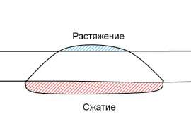 491x327