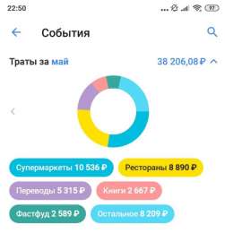 636x682