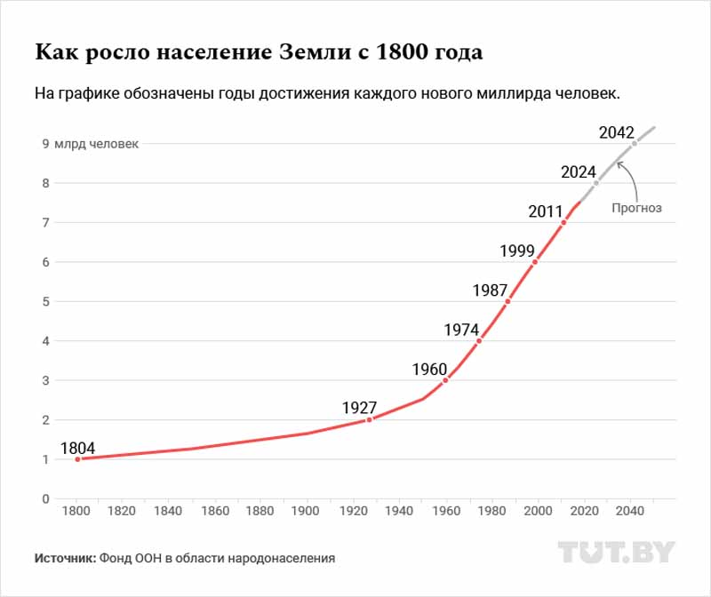 800x672