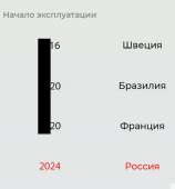 419x450