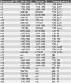 424x500