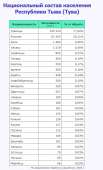 490x802