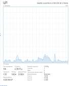 660x811