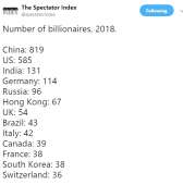 562x568