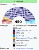283x364